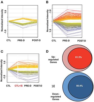 Uremic Toxins in Organ Crosstalk